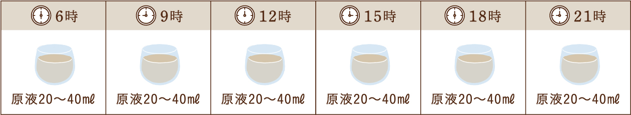1日→3日 1日以上ファスティングコース