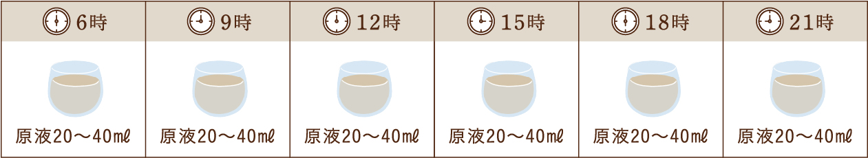 1日→3日 1日以上ファスティングコース