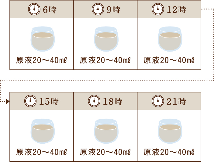 1日→3日 1日以上ファスティングコース